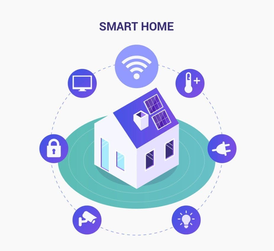 Smart Home