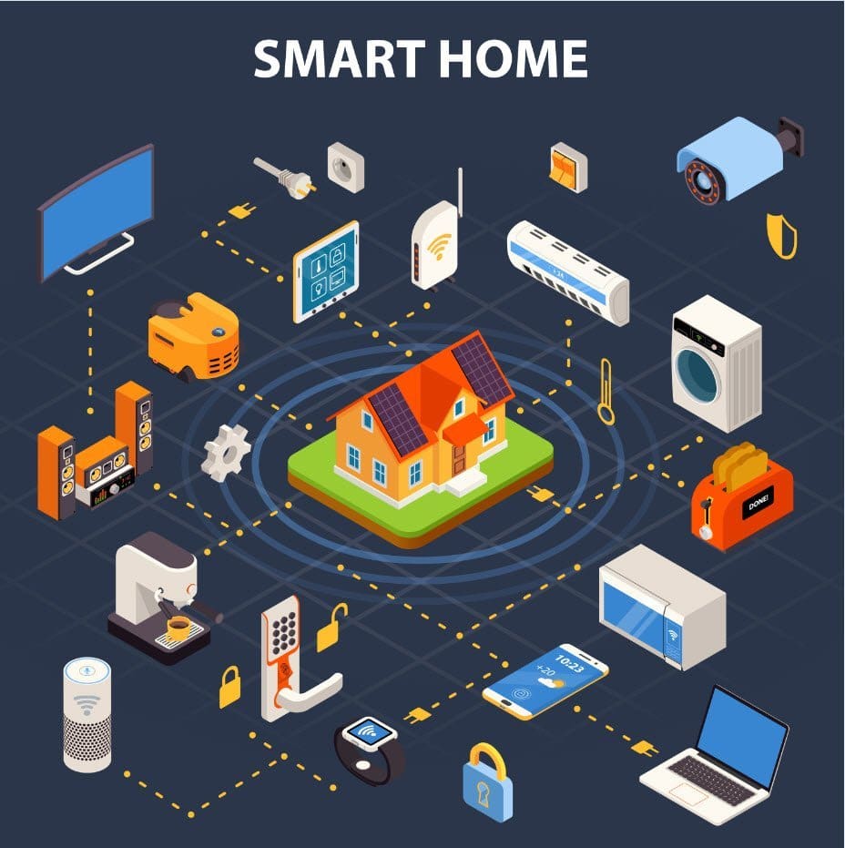 How Do I Upgrade My Existing Home Into A Smart Home Without Major Renovations?